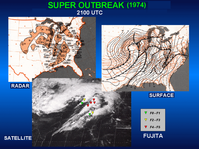 Super Outbreak
